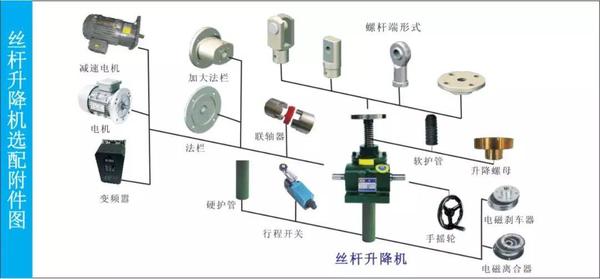 絲桿升降機 絲桿升降機